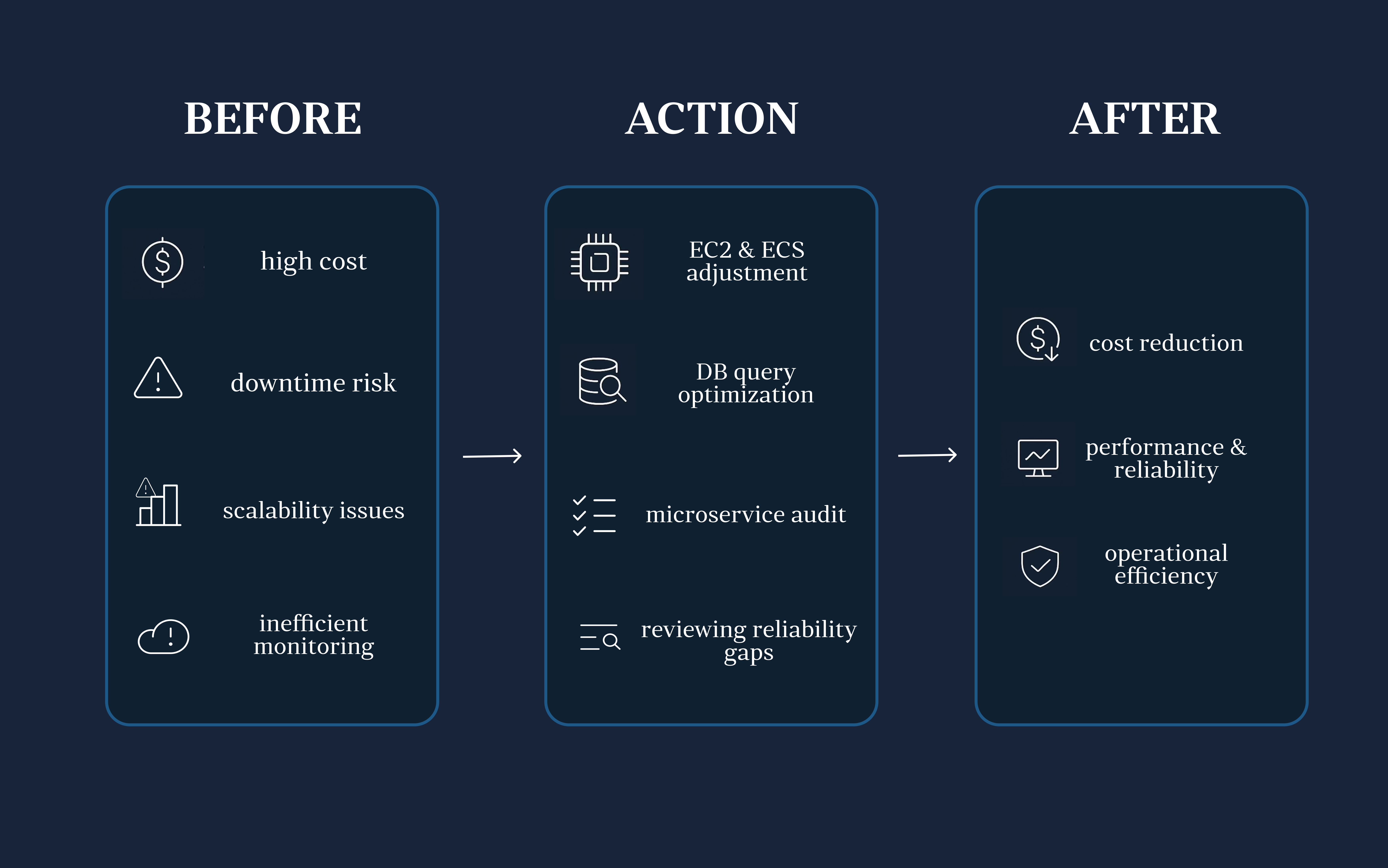 Cloud image dashboard