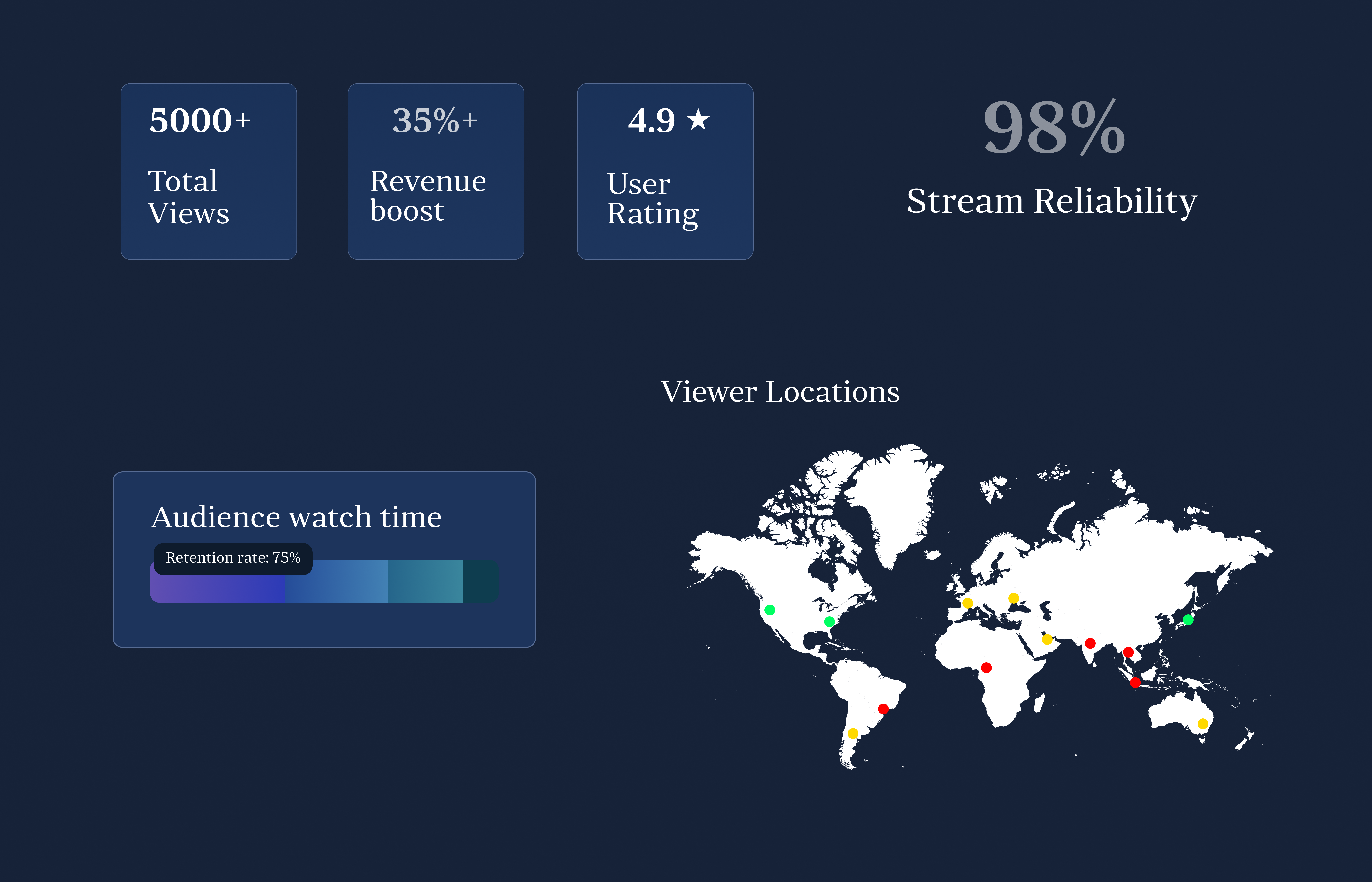 ARTMO Masterclass Dashboard